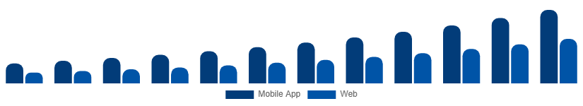 Japan Hyperlocal Services Market Platform 2025-2033