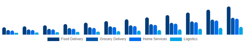 Japan Hyperlocal Services Market Service Type 2025-2033