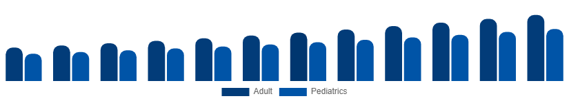 Japan Incontinence Products Market End-user 2025-2033