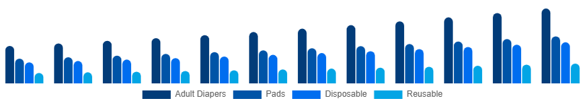 Japan Incontinence Products Market Product 2025-2033
