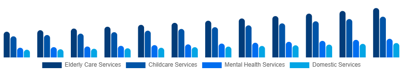 Japan Individual and Family Services Market Type 2025-2033