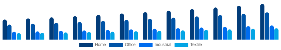 Japan Inkjet Printers Market Type 2025-2033