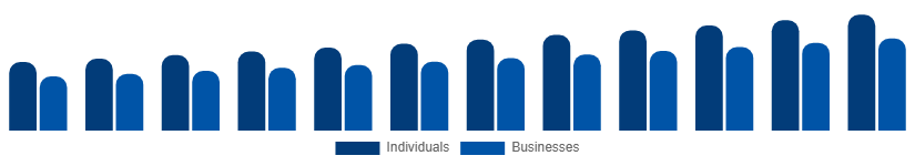 Japan Interior Design Services Market End-user 2025-2033