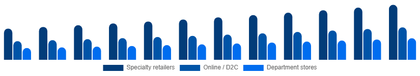 Japan Intimate Lingerie Market Distribution Channel 2025-2033