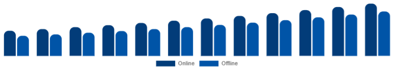 Japan Islamic Clothing Market Distribution 2025-2033