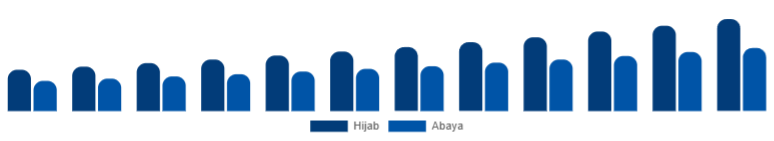 Japan Islamic Clothing Market Type 2025-2033