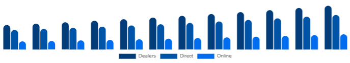 Japan K-12 Furniture Market Channel 2025-2033