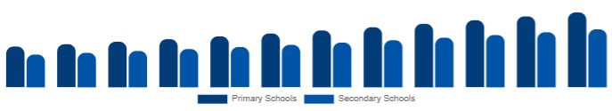 Japan K-12 Furniture Market End-user 2025-2033