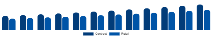 Japan K-12 Furniture Market Procurement 2025-2033