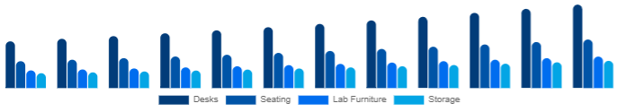 Japan K-12 Furniture Market Product 2025-2033