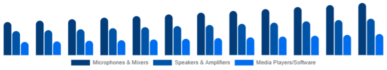 Japan Karaoke System Market Component 2025-2033