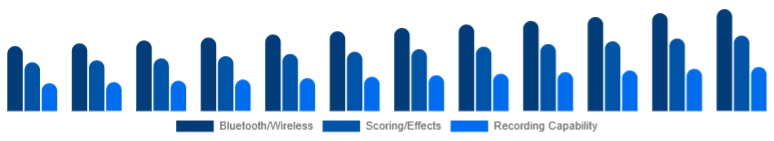 Japan Karaoke System Market Feature Set 2025-2033