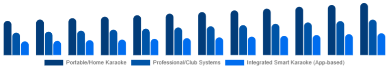 Japan Karaoke System Market Product Type 2025-2033