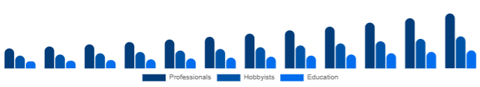 Japan Keyboard Synthesizers Market End-user 2025-2033