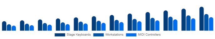 Japan Keyboard Synthesizers Market Form Factor 2025-2033