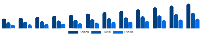 Japan Keyboard Synthesizers Market Product 2025-2033
