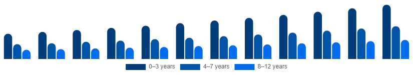 Japan Kids Toys Market Age Group 2025-2033