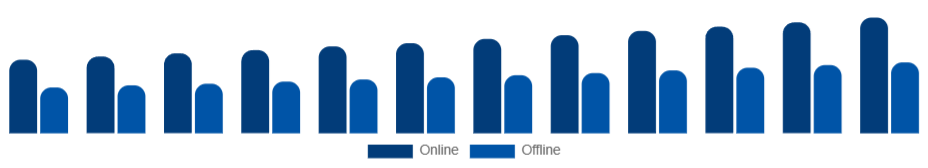 Japan Kitchenware Market Distribution Channel 2025-2033
