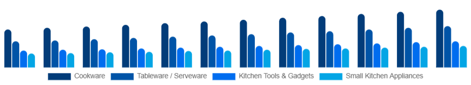 Japan Kitchenware Market Product Type 2025-2033