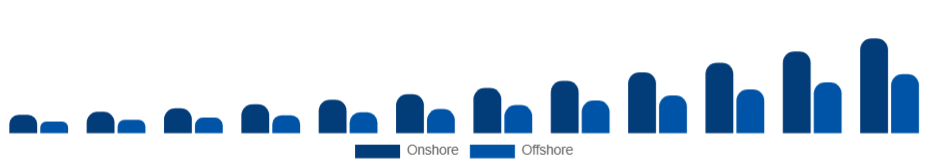 Japan Knowledge Process Outsourcing Market Delivery Model 2025-2033