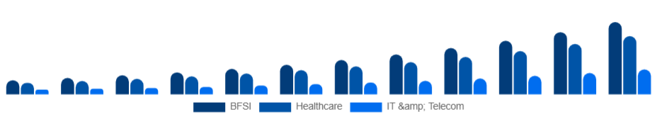Japan Knowledge Process Outsourcing Market Industry 2025-2033