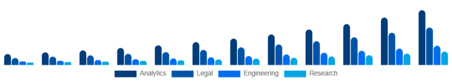 Japan Knowledge Process Outsourcing Market Service 2025-2033