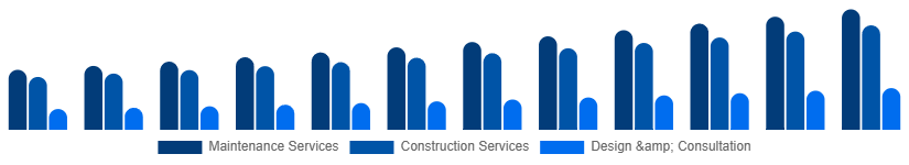 Japan Landscaping Services Market Type 2025-2033