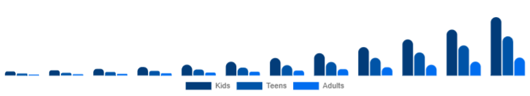 Japan Language Learning Games Market Age 2025-2033