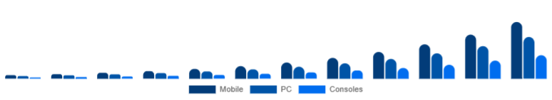 Japan Language Learning Games Market Platform 2025-2033