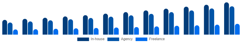 Japan Language Services Market Delivery Model 2025-2033