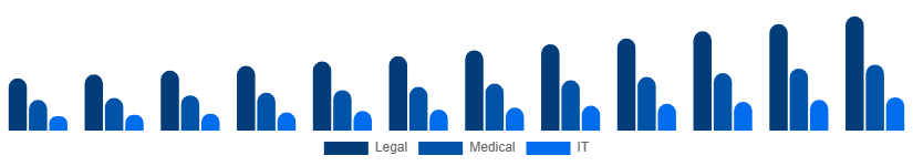 Japan Language Services Market Industry 2025-2033