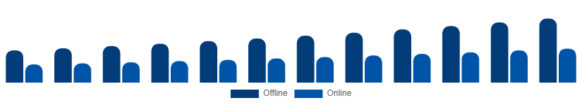 Japan Laptop Accessories Market Distribution Channel 2025-2033