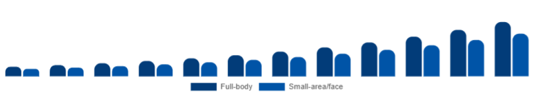 Japan Laser Hair Removal Device Market Application 2025-2033