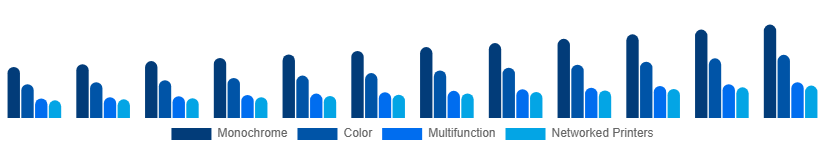 Japan Laser Printing Market Printer Type 2025-2033