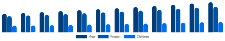 Japan Leather Footwear Market Gender 2025-2033