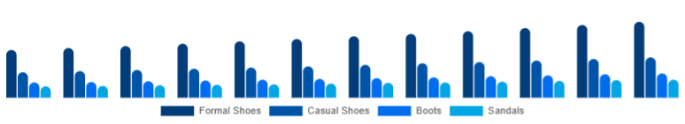 Japan Leather Footwear Market Product Category 2025-2033