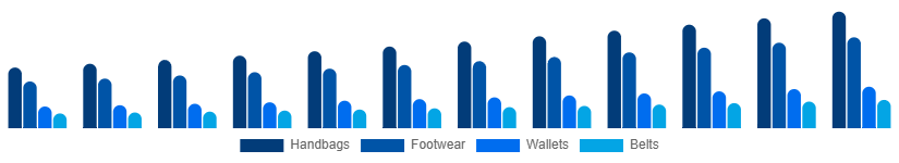 Japan Leather Goods Market Product 2025-2033