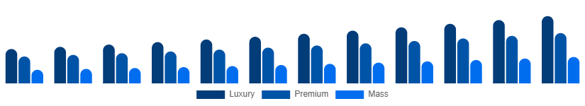 Japan Leather Goods Market Tier 2025-2033