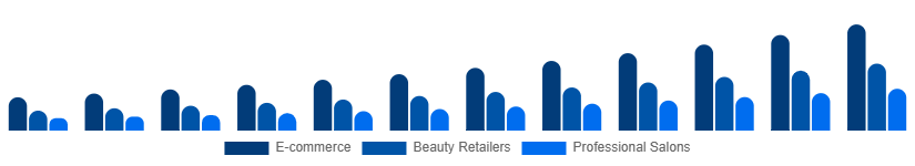 Japan LED Light Face Mask Distribution Channel 2025-2033