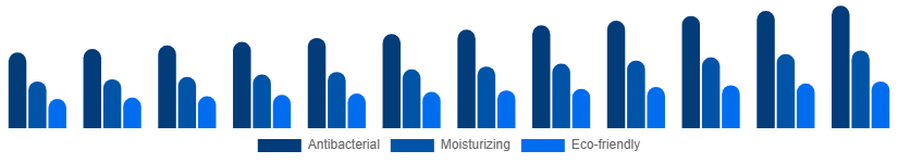 Japan Liquid Hand Soap Market Formulation 2025-2033
