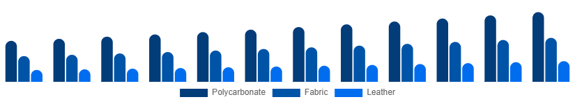 Japan Luggage and Bags Market Material 2025-2033