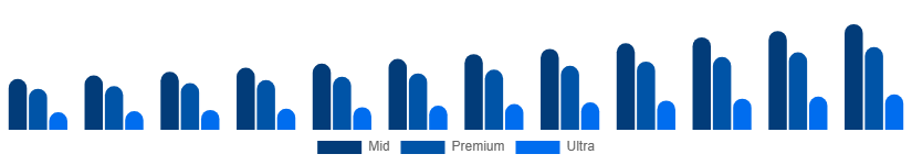 Japan Luxury Car Market Price Tier 2025-2033