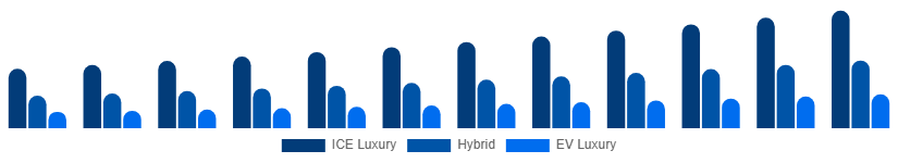 Japan Luxury Car Market Propulsion 2025-2033