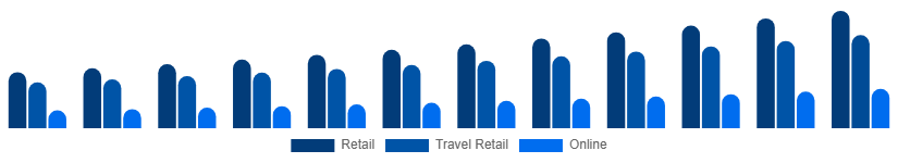 Japan Luxury Goods Market Channels 2025-2033