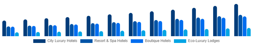 Japan Luxury Hotel Market Hotel Type 2025-2033