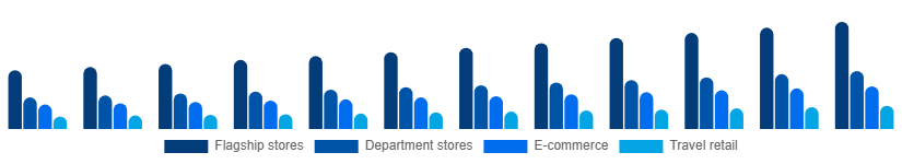 Japan Luxury Leather Goods Market Distribution 2025-2033