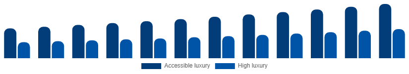 Japan Luxury Leather Goods Market Price tier 2025-2033