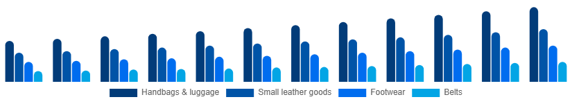 Japan Luxury Leather Goods Market Product 2025-2033
