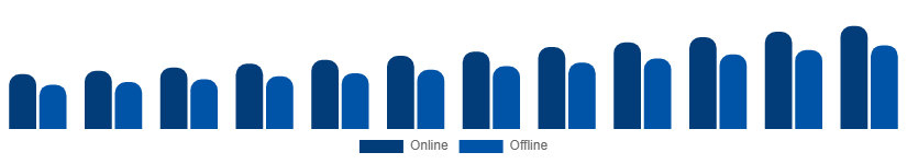 Japan Luxury Perfume Market Distribution Channel 2025-2033