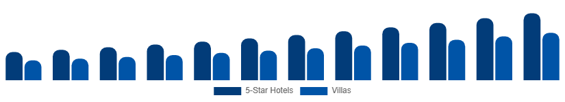 Japan Luxury Travel Market Accommodation 2025-2033